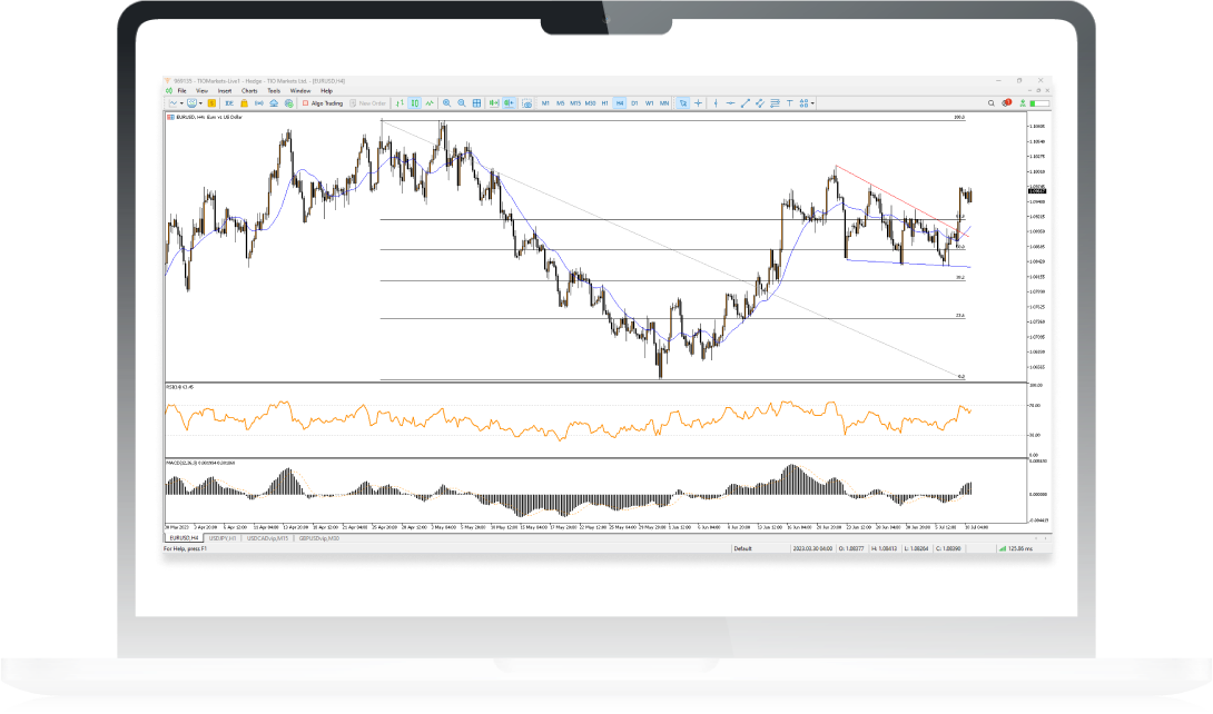 Advanced charting